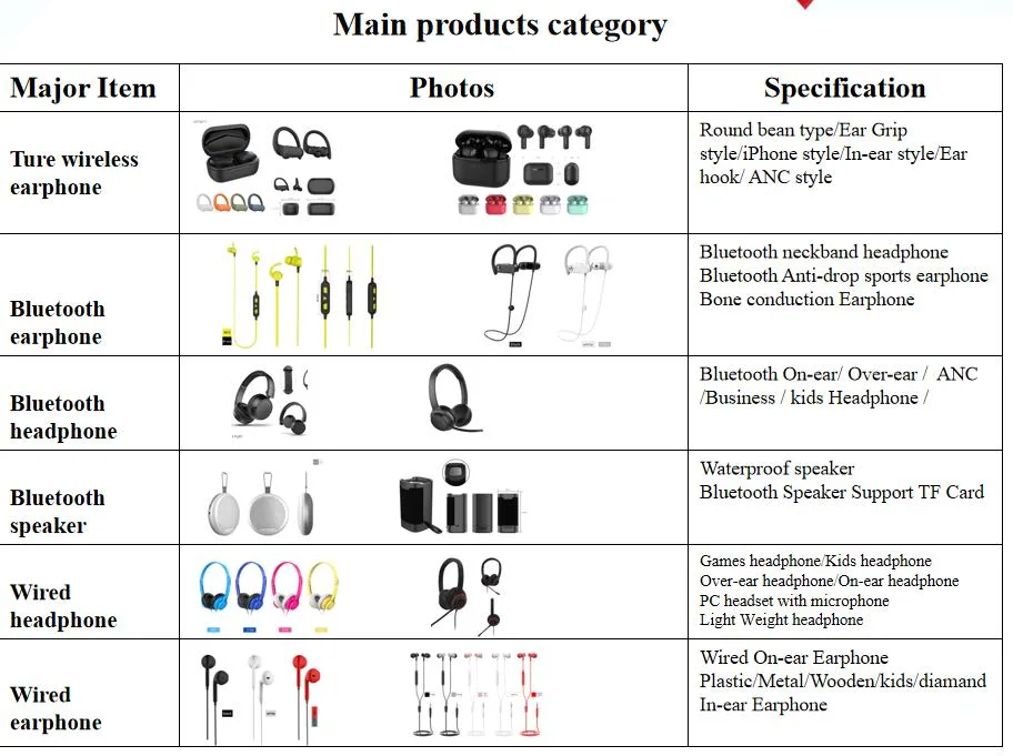 Bluetooth Anti-Drop Sports Earphone with Call Vibration Reminder Function